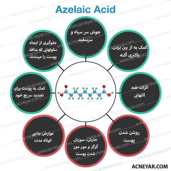 آزالادرم آزلائیک اسید در درمان جوش